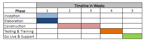Circular Edge Eloqua 4 Weeks Timeline Web