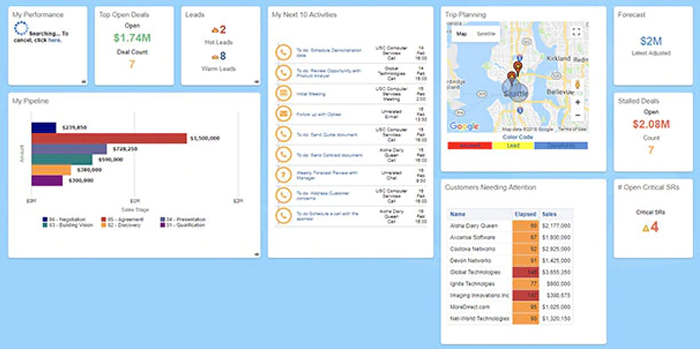 Circular Edge OEC in 30 Days Dashboards Web