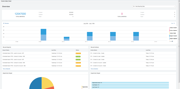 Circular Edge OEC in 30 Days Reports Web