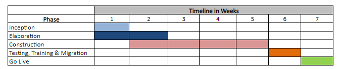 Circular Edge OEC in 30 Days Timeline Web