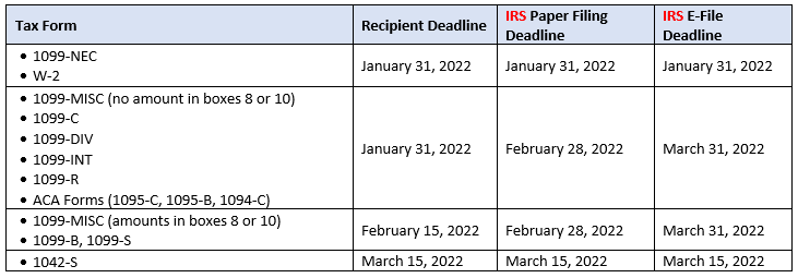 IRS Filing Deadlines 2021