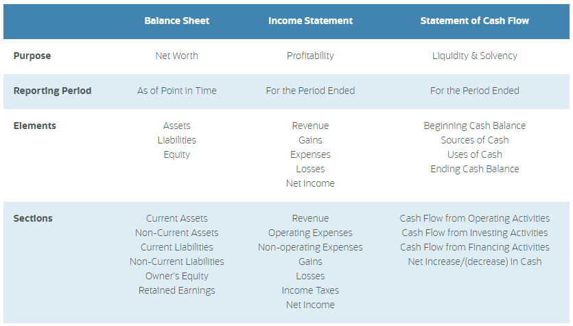 Financial Statements Defined An Expert Guide NetSuite