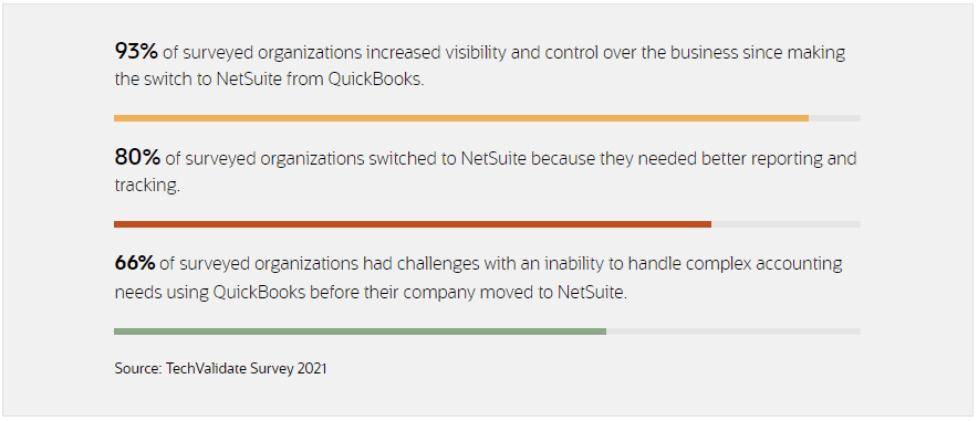 NetSuite vs QuickBooks Why You Should Make the Switch NetSuite