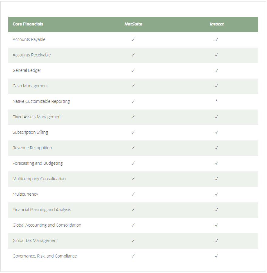 NetSuite vs. Sage Intacct Comparison Guide for 2023